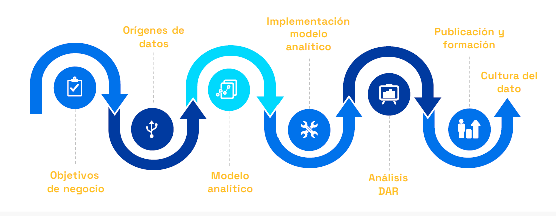 Proceso BI