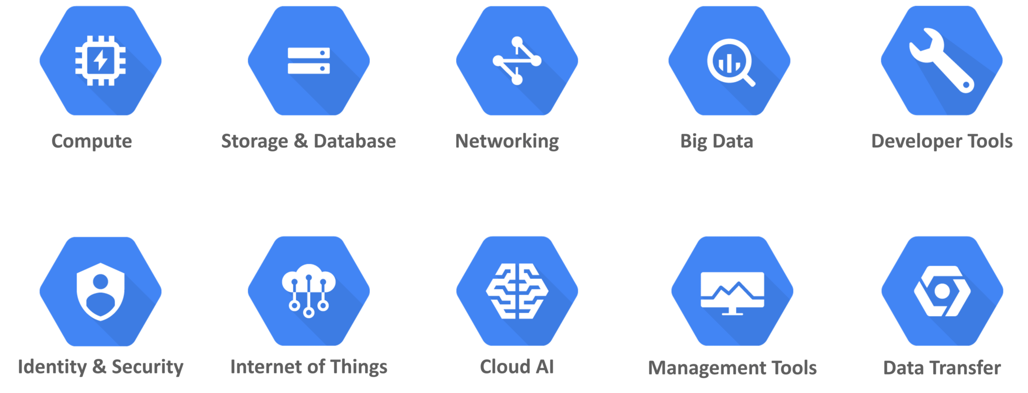 GCP Services