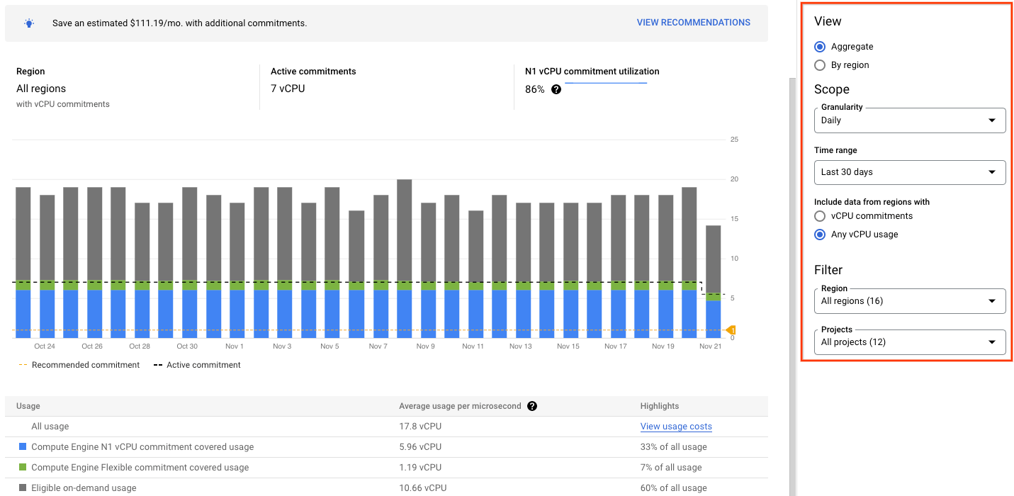 CUDs en Google Cloud: qué son y cómo aprovecharlos para ahorrar