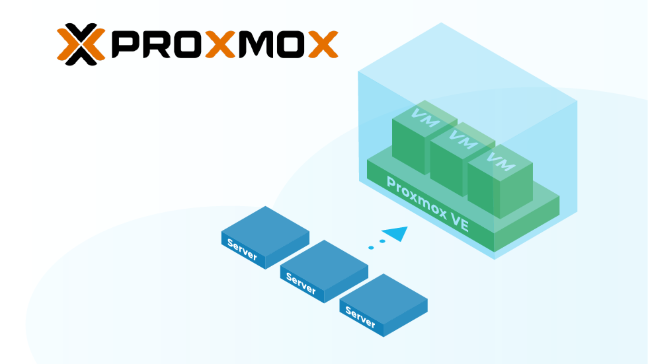 Alternativa a VMWare: ¿Qué es Proxmox?