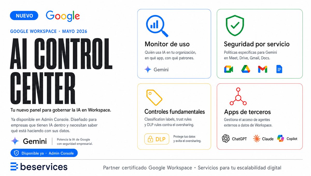 Infografía oficial del AI Control Center mostrando los 4 módulos: monitor de uso, seguridad por servicio, controles fundamentales y gestión de apps de terceros