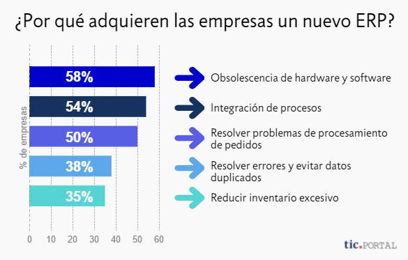 sistema-erp-razones