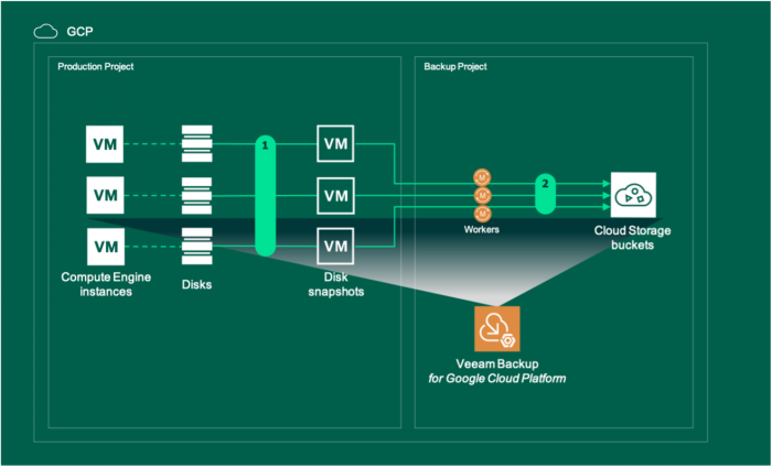 Veeam 1