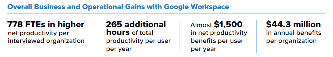 Beneficios Operativos Google Workspace