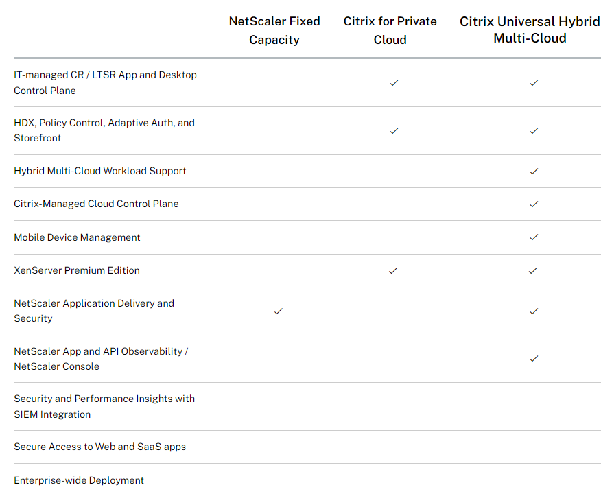 Citrix Comparacion Citrix Cloud