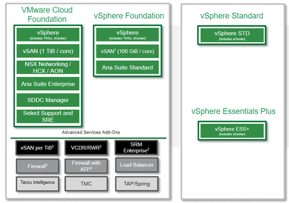 Nuevo modelo licenciamiento VMware