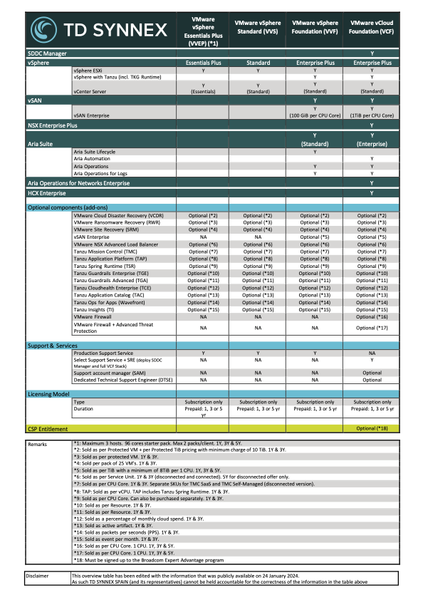 TDS-VMware-portfolio-V2.2_Spain