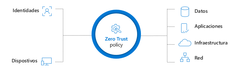 Zero Trust approach Microsoft-1