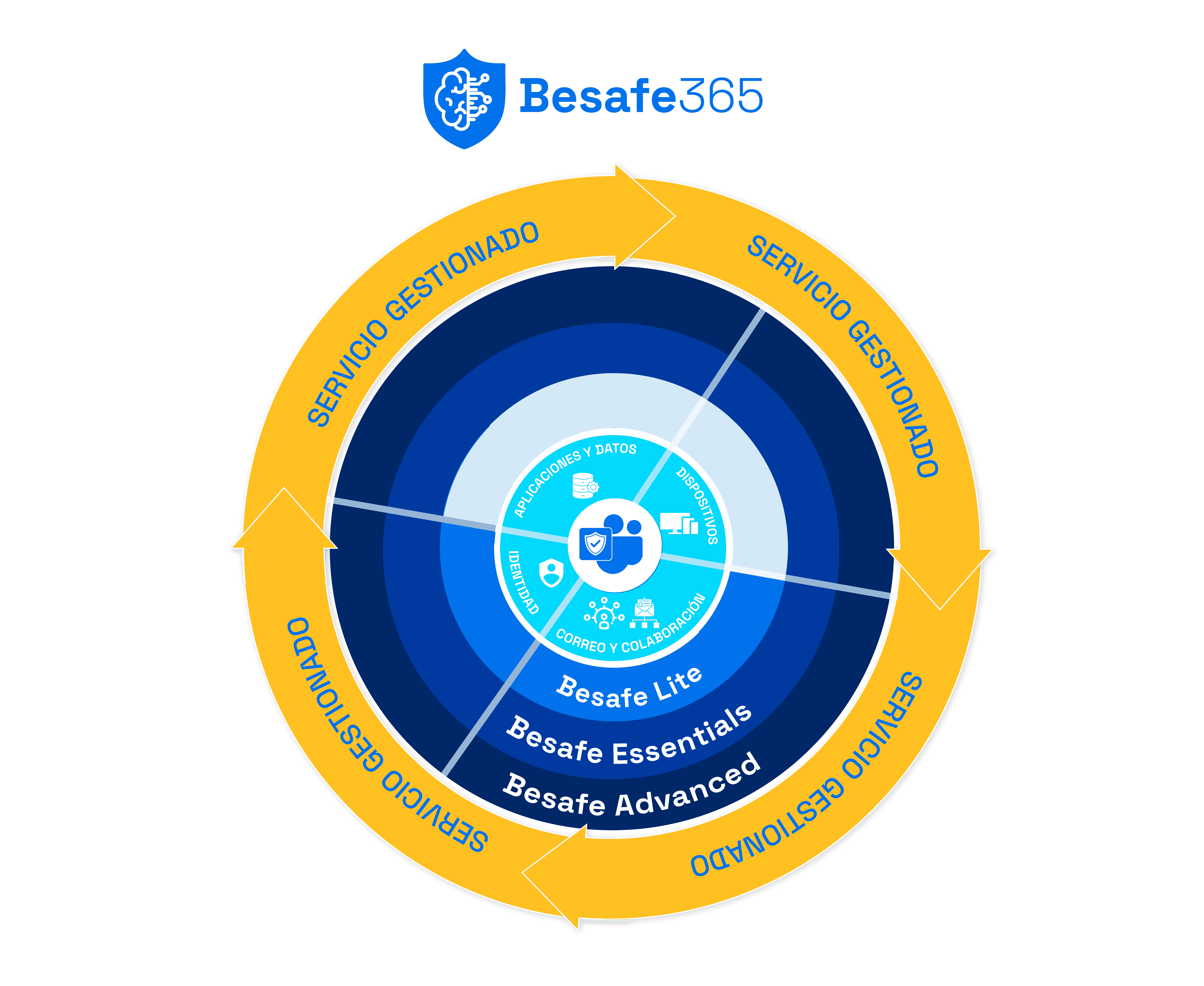 grafico-Besafe-3-MOD-optimizado