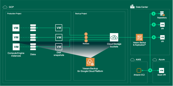 veeam 6