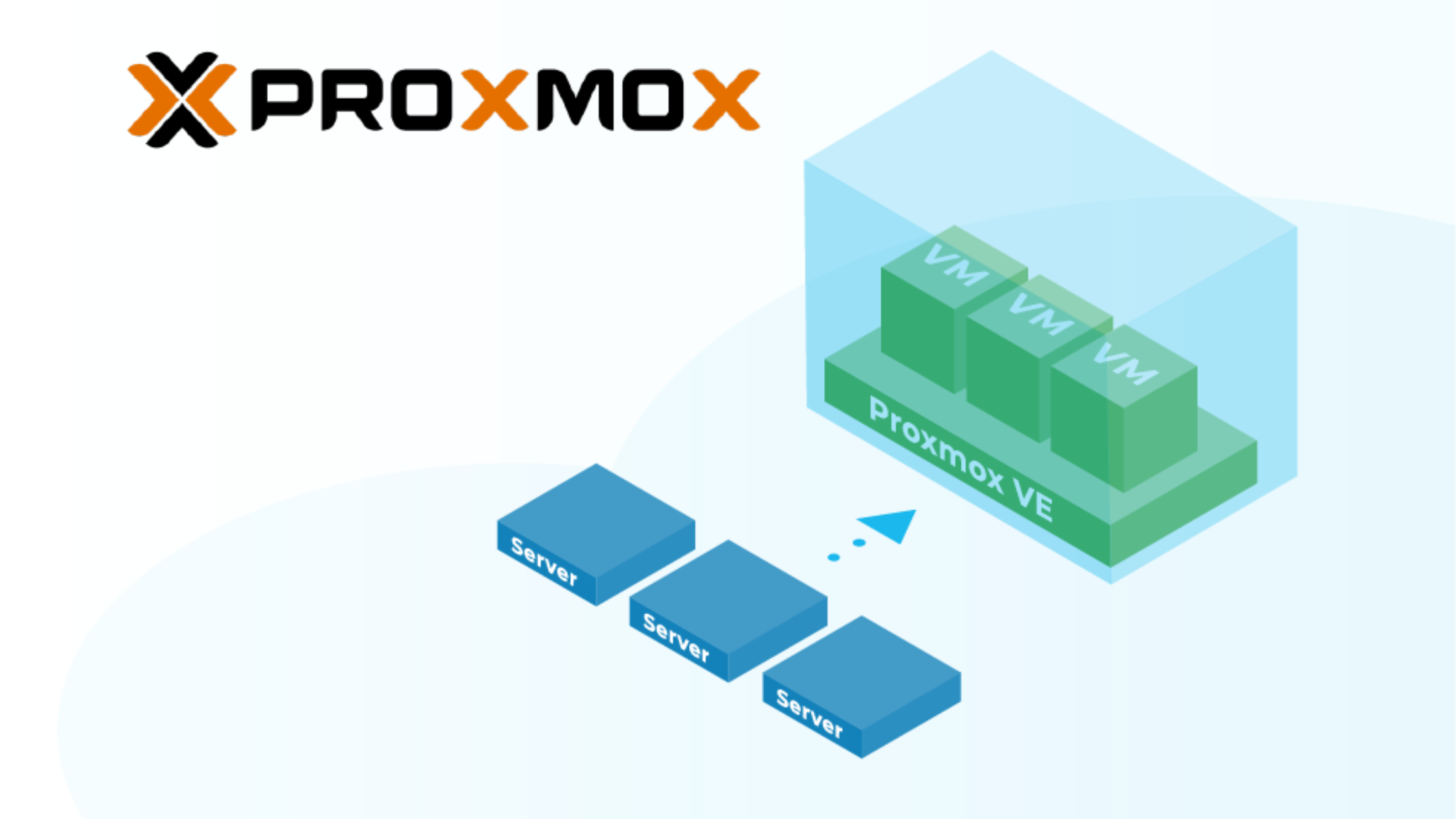 Proxmox VE